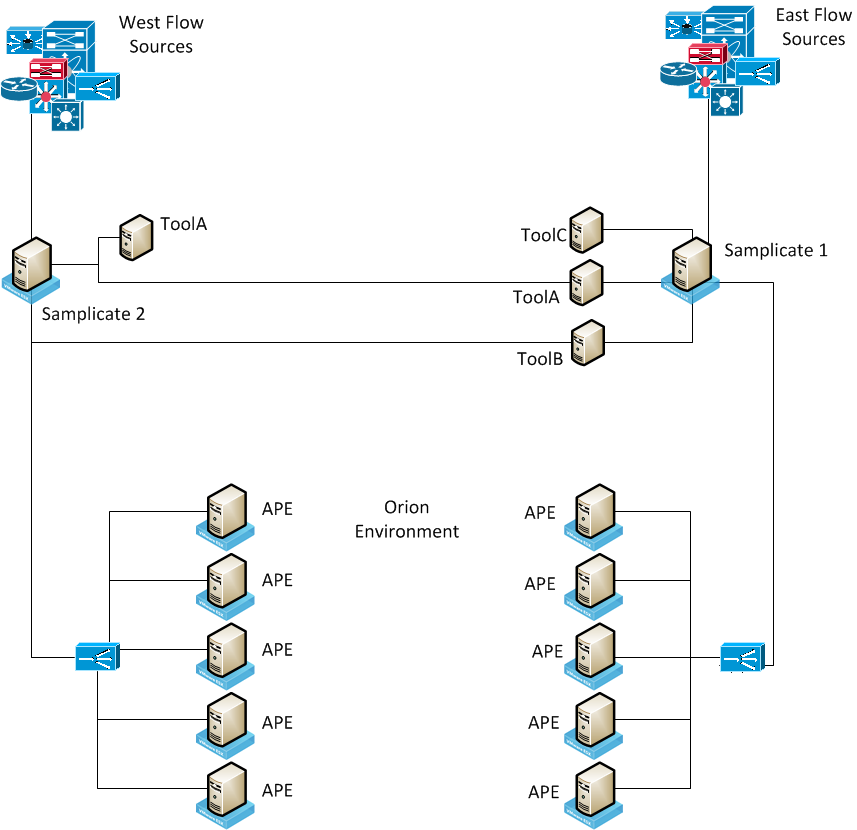 Flow Environment.png